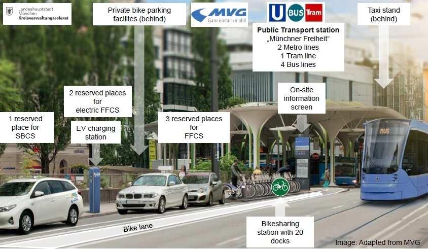 E-MOBILITÁS Ha töltőpontokat tervezünk, elektromos autókat kapunk válaszul.