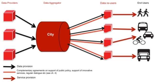 INTERNET OF THINGS A MaaS (Mobility as a Service) kulcsa a megfelelő adatmenedzsment.