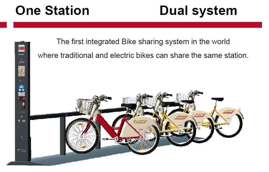 FÜGGETLEN KÖZBRINGA RENDSZEREK A bikemi elektromos kerékpárjait nem töltik, az akkumulátort cserélik bennük