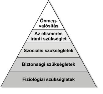 A KÖZLEKEDÉSSEL SZEMBEN TÁMASZTOTT IGÉNYEK A SMART városlakó legyen PARTNER a szokások megváltoztatásában.