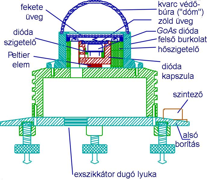 L É G K Ö R 63. évfolyam (2018) 171 38. ábra: UV-B mérőegység működési elve 39.