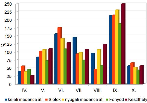 L É G K Ö R 63. évfolyam (2018) 189 épült ki, így átmenetileg megnyugodott a légkör.