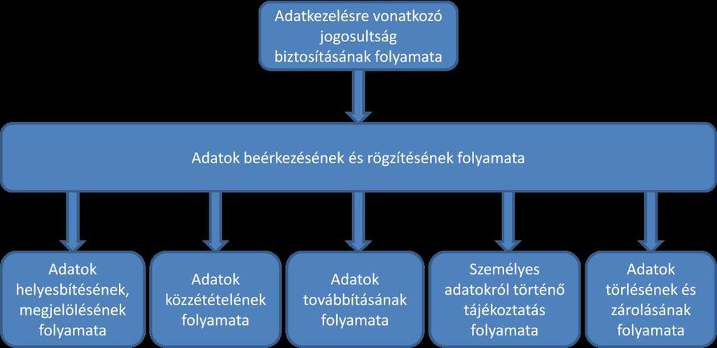 Zalaegerszeg, 2018. Rózsás Csaba ügyvezető igazgató Adatvédelmi és adatbiztonsági Szabályzat 1. sz.
