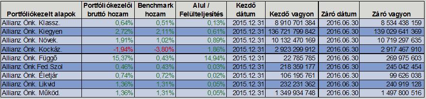 Külön kérésre ismertetésre került az Igazgatótanács elnökének megválasztásra előterjesztett személy szakmai pályafutását, képzettségét, gyakorlatát, valamint az, hogy az elnöknek javasolt személy