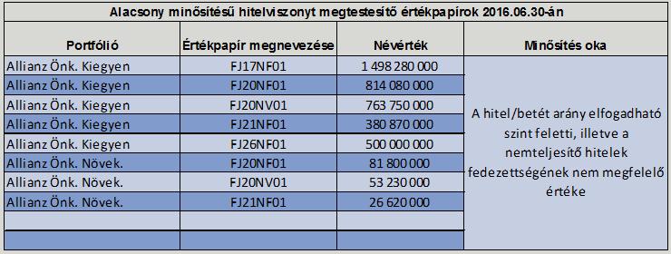 A szavazatszámláló bizottság elnöke tájékoztatta a küldötteket, hogy az előterjesztett IT elnök-jelölt megválasztása mellett 175.385 db szavazat érkezett, melyből 175.385 db szavazat volt érvényes.