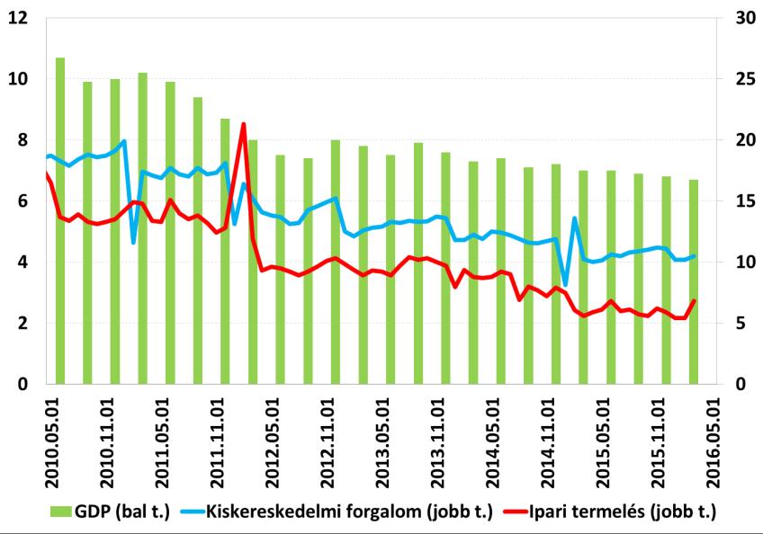 Kamatvárakozások az USA-ban (%) USA, infláció, magárinfláció, (év/év, %), július 14.