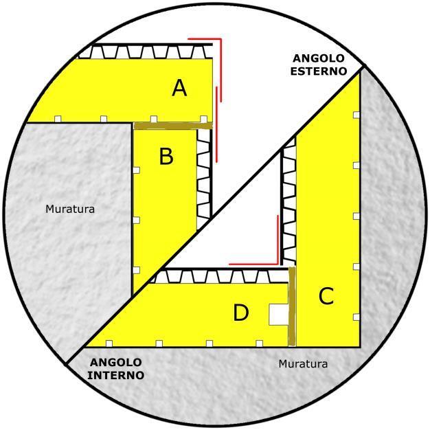8. SAROKKIALAKÍTÁS Belső sarok: Vágjuk le az XPS panel (C) éléről a kiálló csatlakozó részt és helyezzük a falhoz. Majd ugyanerről a panelről vágjunk le a drénlemezt 6 cm-es szélességben.