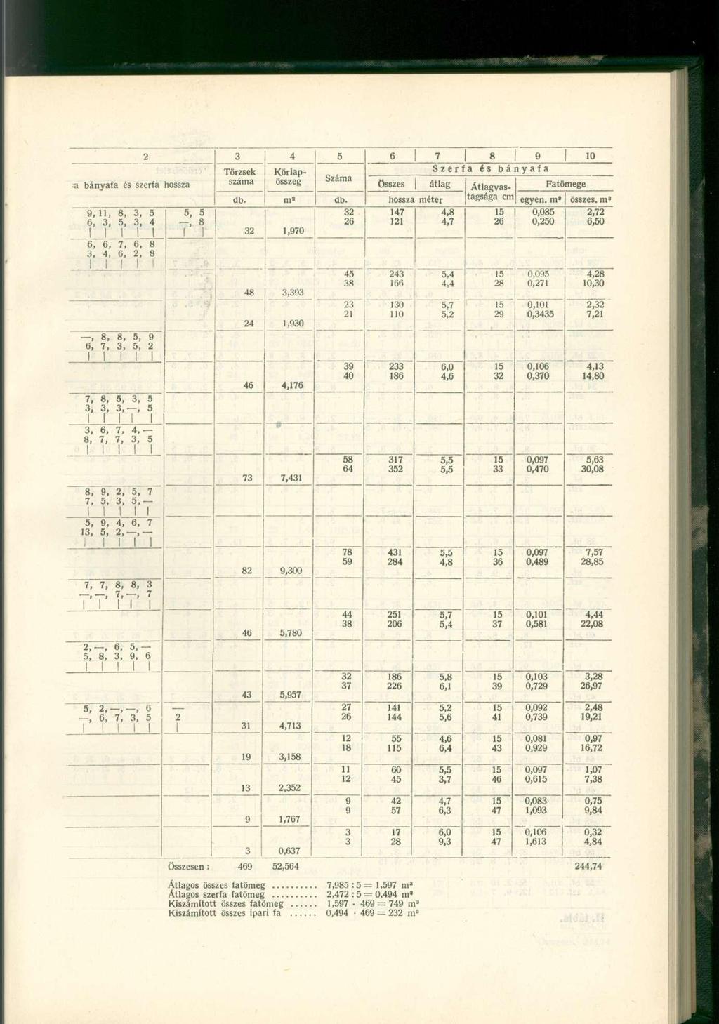 a bárryafa és szerfa hossza,, 8, 3, 5 6, 3, 5, 3, 4 6, 6, 7, 6, 8 3, 4, 6, 2, 8!