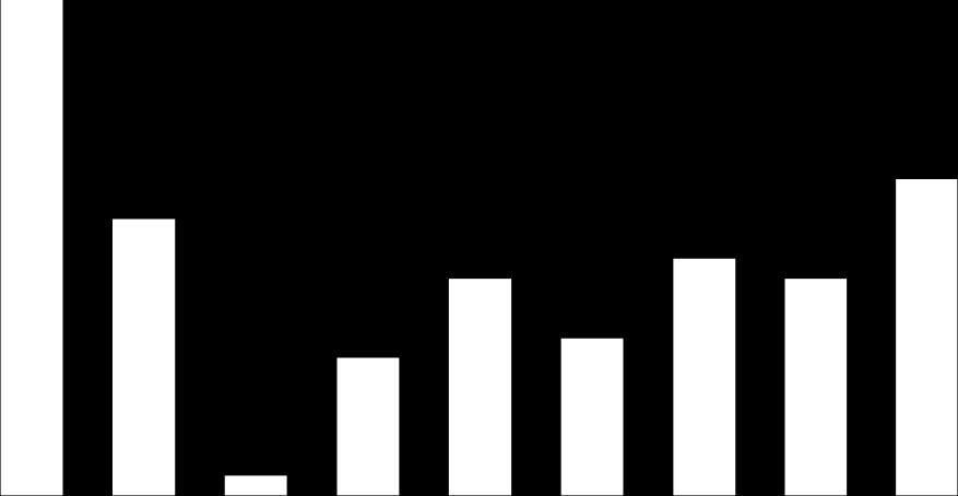 5 7 56 8 87 7 5 4 7 8 6. év. év. év 3. év 4. év 5. év 6. év 7. év 8. év. év. év. év 3. év 4. év 5. év 6. év 7. év 8. év Halált okozó testi sértés az ENyÜBS -8.