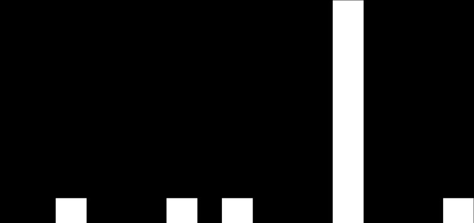 744 8 8 6 9 7 5 3 63 777 64 59 43 4 49 8. év. év. év 3. év 4. év 5. év 6. év 7. év 8. év. év. év. év 3. év 4. év 5. év 6. év 7. év 8. év Kábítószerrel kapcsolatos bűncselekmények (terjesztői magatartás) az ENyÜBS -8.