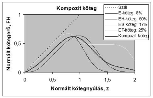 ALKALMAZÁS I.