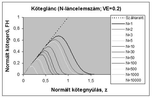 Kompozit köteg Alkalmazás: Szerkezet-modellezés