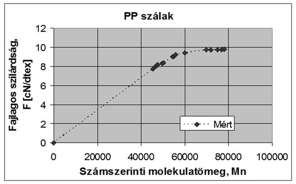 ALKALMAZÁS II. SZERKEZETI-SZILÁRDSÁGI MODELLEZÉS 1.