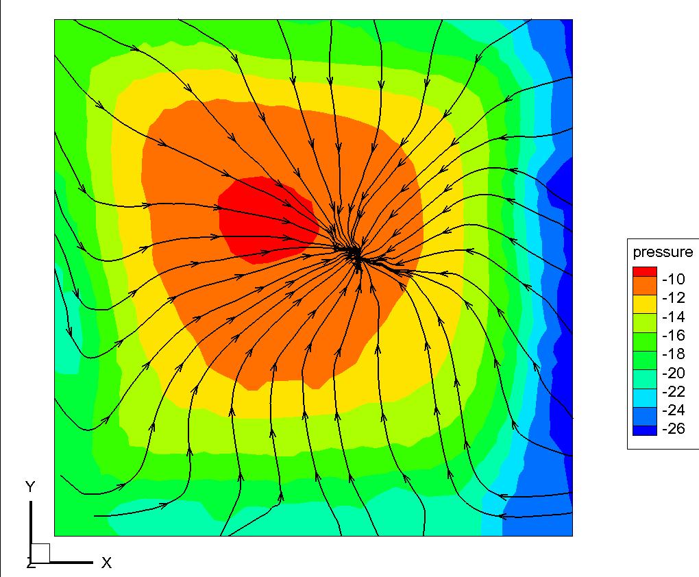in both cases when the funnel is present. On Figure 5.