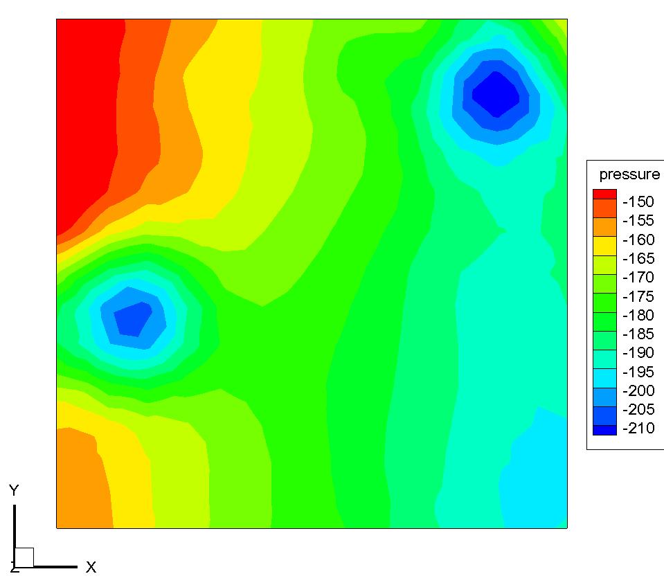 visualization 8 C1 case