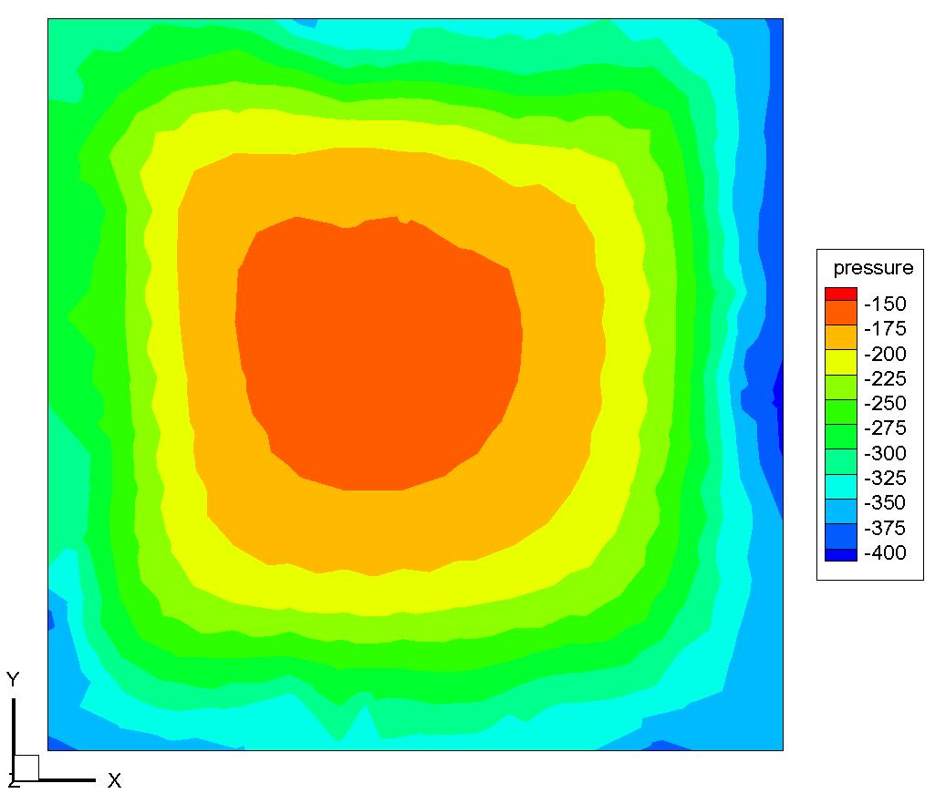 distribution 9 C0 case 