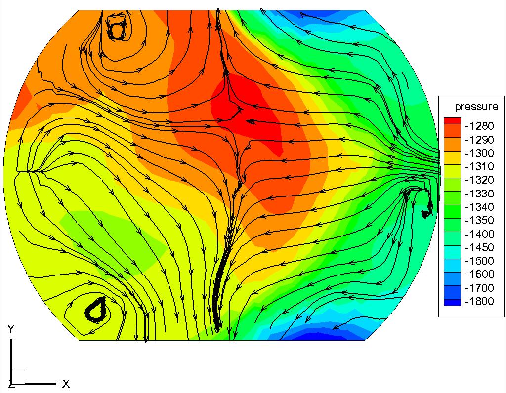 sectional streamlines Figure A.