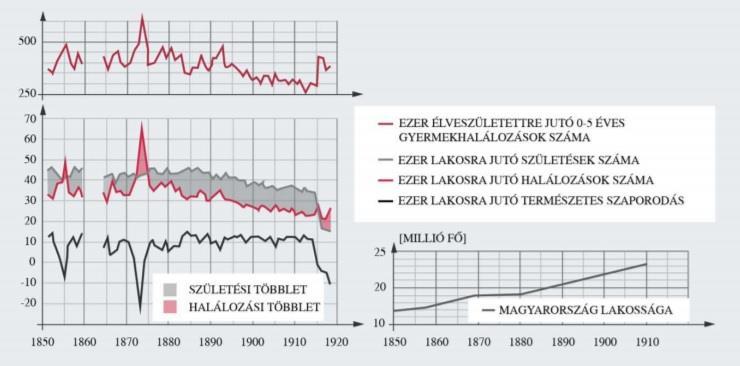 4. Elemezzétek a grafikont, fogalmazzátok meg tapasztalataitokat! 4 p. a)... b)... c)...... d)...... 5.