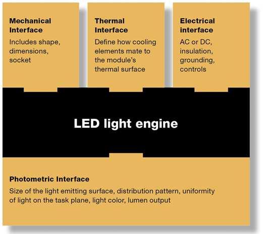 LLE (LED light