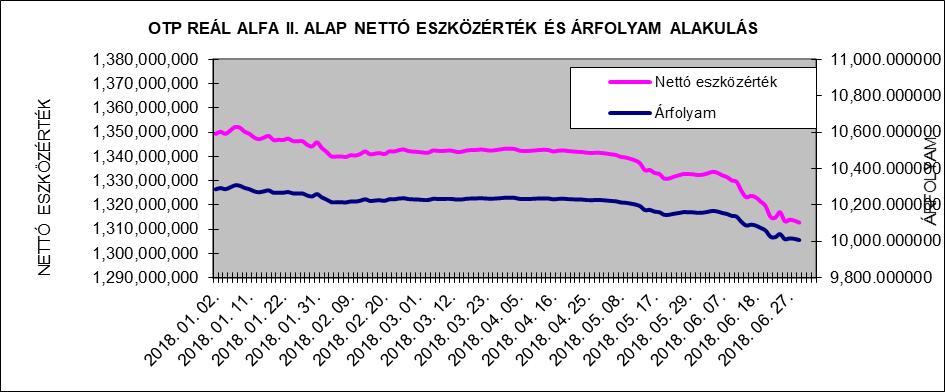 II. Vagyonkimutatás adatok ezer forintban 2017.12.29.