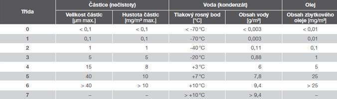 olajos aeroszol 0,01 mg / m3 Mikroszűrés