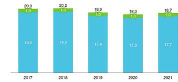 Ezzel PÓTALKATRÉSZ-PIACI AKKUMULÁTORMENNYISÉG 2017-2021 szemben viszont folyamatosan növekszik az üzemanyag-takarékos hajtások részaránya.