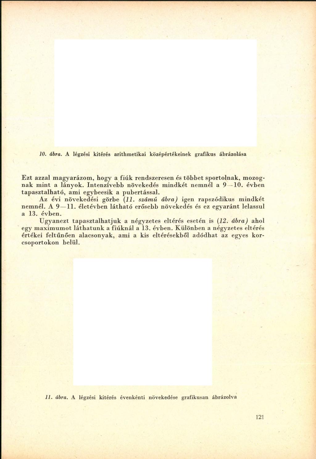 10. ábra.