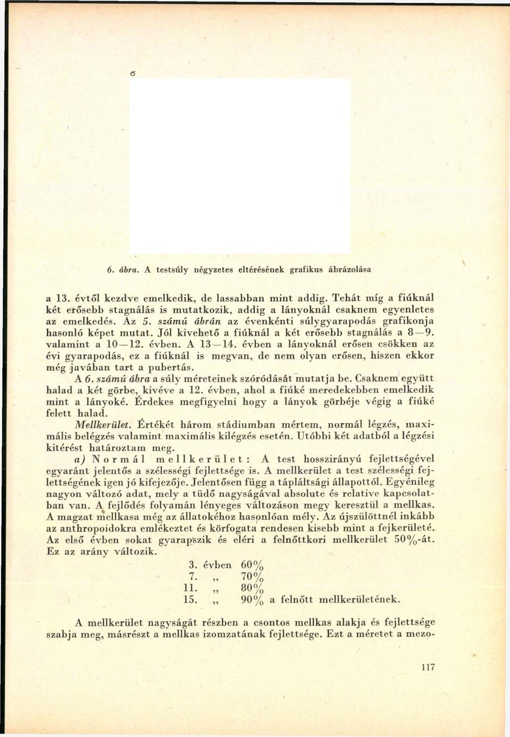 ö 6. ábra. A testsú ly négyzetes eltérésének grafikus ábrázolása a 13. évtő l kezdve em elkedik, de lassab b an m in t addig.