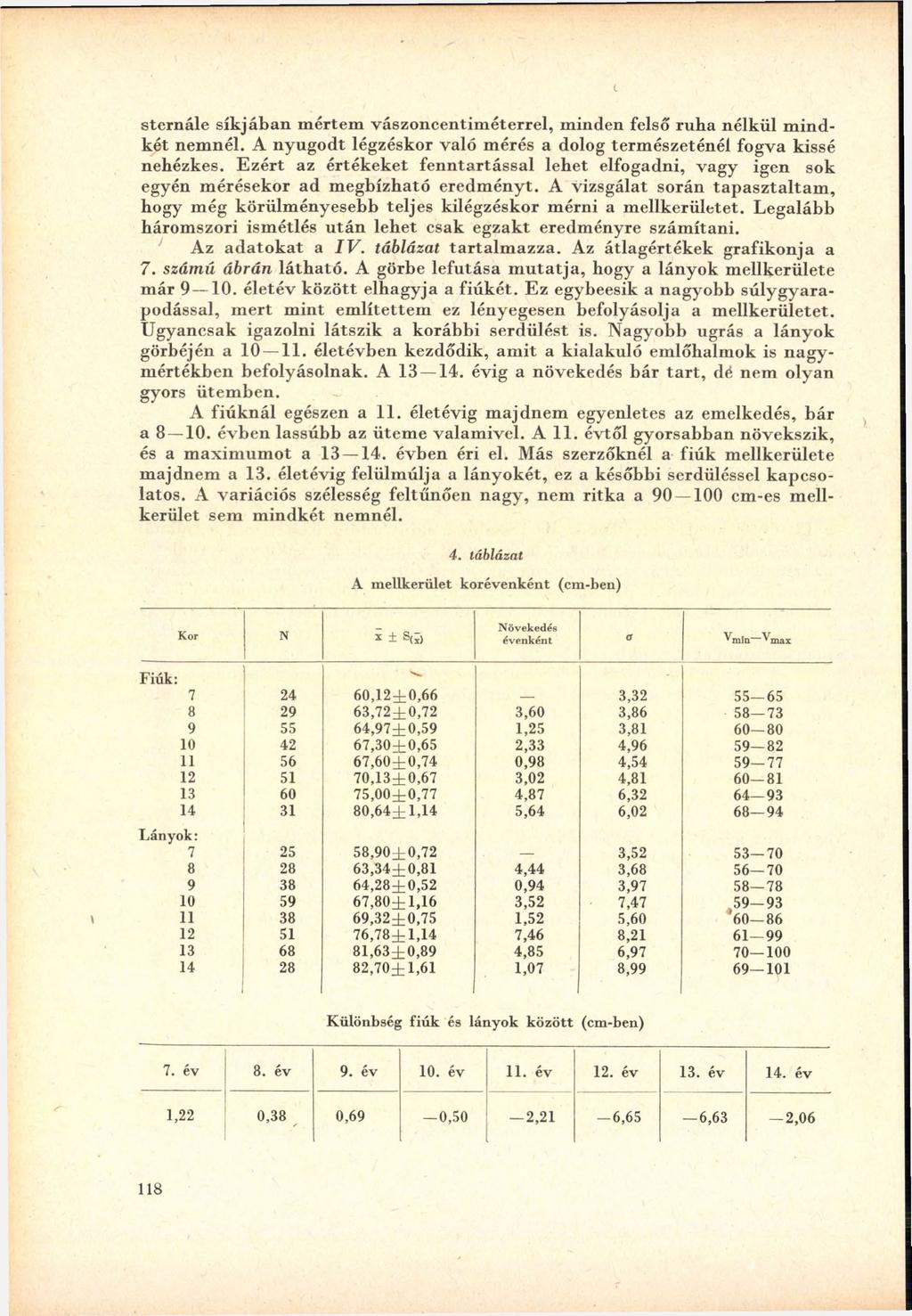 stern ále sík já b a n m értem vászoncentim éterrel, m inden felső ru h a nélk ü l m in d k é t nem nél. A n y u g o d t légzéskor való m érés a dolog term észetén él fogva kissé nehézkes.