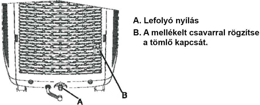 Távolítsa el a kivezető nyílás dugóját. A: Kivezető nyílás B: A kivezető nyílás dugója 2.