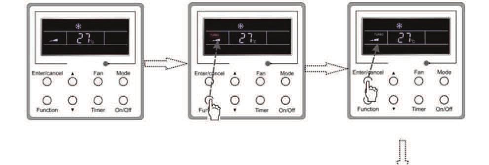3.8 Turbo funkció beállítása A Turbo funkció: A ventilátor magas fordulata mellett az egység gyorsított hűtés vagy gyorsított fűtés üzemmódban képes úgy üzemelni, hogy a helyiség hőmérséklete a
