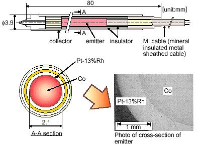 termopár Neutron fluxus mérés ródiummal: 103Rh+n 104Rh+γ