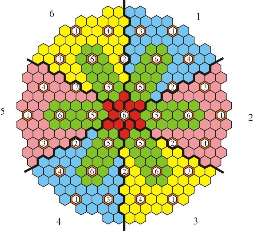 Teljesítmény növelés Zóna termohidraulikai csatornái: Centrális (piros) 6 periferiális belső (zöld) 6 periferiális külső Axiális irányban mindegyik