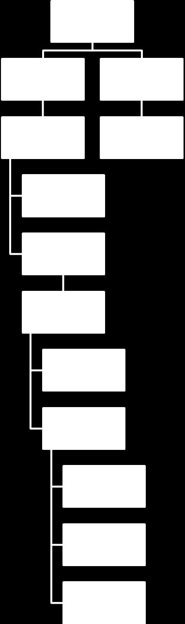 GYÓGYSZERTÁRI ORGANOGRAM XXII.