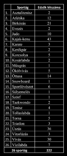 A konferenciák a tavalyi évhez hasonlóan a Youtube csatornán élőben is követhetők, valamint visszanézhetők voltak. A 2017.
