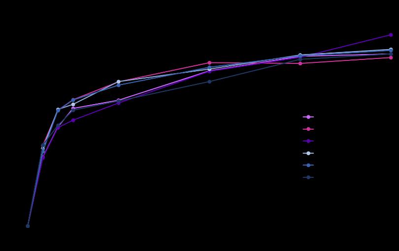 d (0.5) [µm] 4.5.1. Kristály morfológia A teljes folyamat során monodiszperz szemcseméret-eloszlással rendelkező minták keletkeztek. A 10. ábrán a d (0.5) eredményeket szemléltettük.