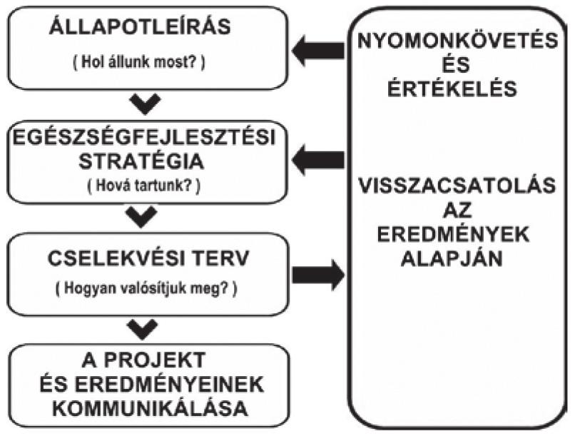 nek vizsgálata: dolgozói egészség-felméréssel történik, minden év február 28-ig.