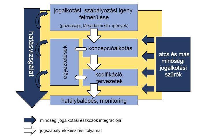 A minőségi jogalkotási eszközök