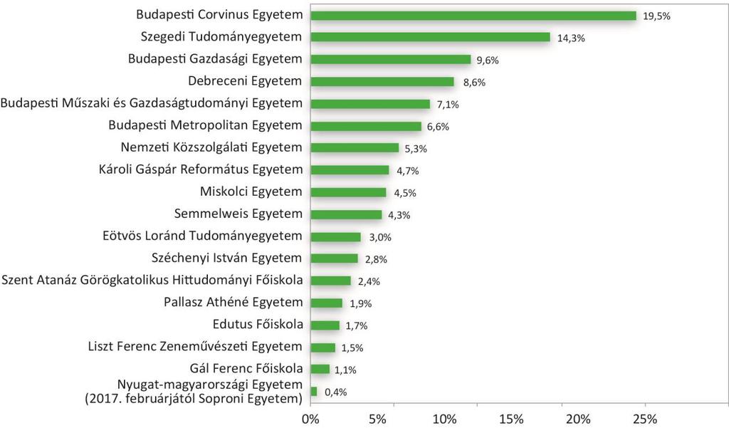 4. kérdés: Megvizsgáltuk, hogy mely intézményekben tanulnak a legtöbben olaszt idegen nyelvként. 2.