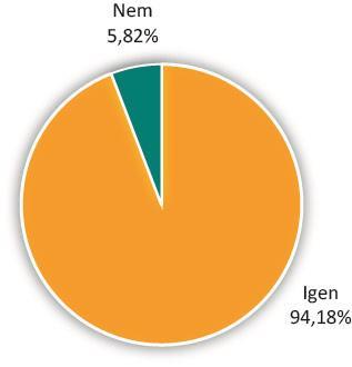 19. kérdés: A nyelvtanuláshoz való viszonyulás függhet attól is, hogy eredetileg maga a hallgató választotta-e a nyelvet, vagy külső hatásra kellett választania, ezzel a kérdéssel ezt