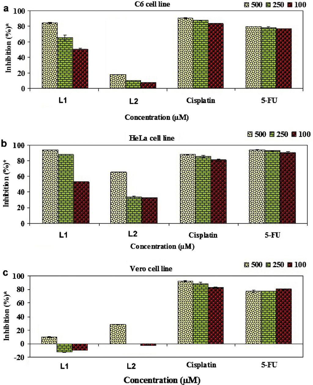 484 M. Köse et al. / Spectrochimica Acta Part A: Molecular and Biomolecular Spectroscopy 137 (2015) 477 485 Fig. 8.