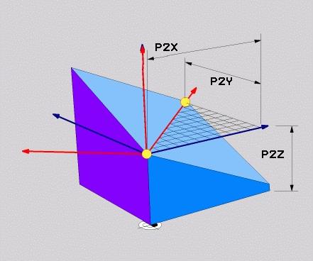 Többtengelyesmegmunkálás A PLANE funkció: Munkasík döntése (szoftver opció 8) 11 Beviteli paraméterek Példa 1. síkpont X koordinátája?: Az 1. síkpont P1X X koordinátája 1. síkpont Y koordinátája?