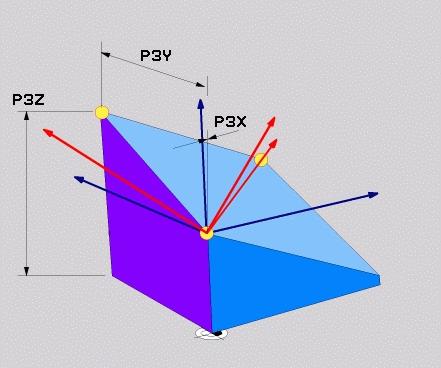 síkpont Z koordinátája?: Az 2. síkpont P2Z Z koordinátája 3. síkpont X koordinátája?: Az 3. síkpont P3X X koordinátája 3. síkpont Y koordinátája?: Az 3. síkpont P3Y Y koordinátája 3.