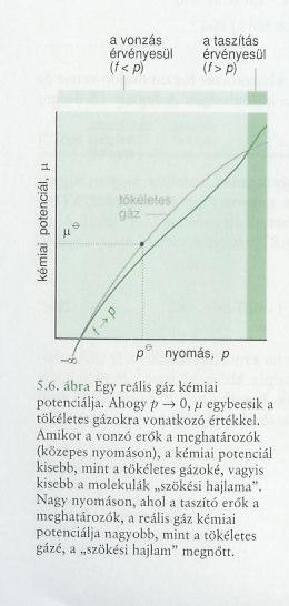 ÁBRA: Atkins 5.6.