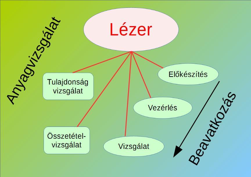 Kőházi-Kis Ambrus, Görbe Mihály A lézerlaboratóriumi szakember/szakmérnök szakirányú továbbképzési szakunkon folytatott képzésünk kapcsán kerestek meg a Szegedi Tudományegyetem Természettudományi és