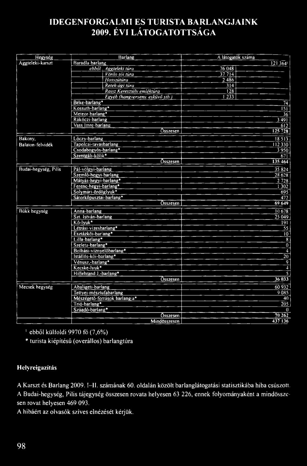 eresztélv em léktúra 128 Egyéb (hangverseny, esküvő stb.