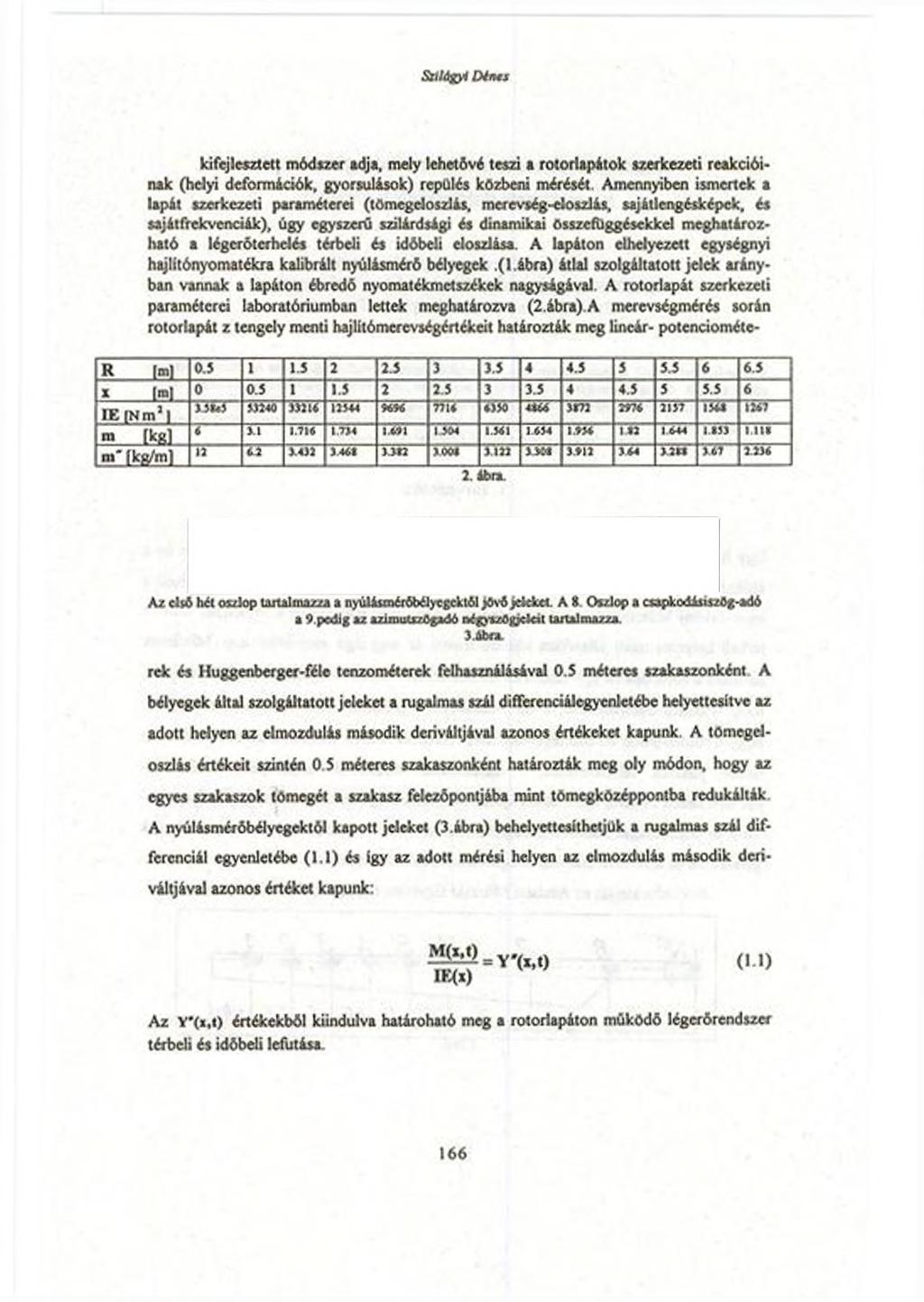 SllUgyl Dénts kifejlesztett módszer adja, mely lehetővé teszi a rotorlapátok szerkezeti reakcióinak (helyi deformációk, gyorsulások) repülés közbeni mérését.