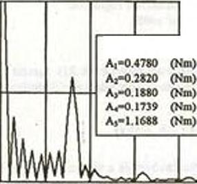 Szilágyi D in ti End of rotorbudc. IAS-120 (knvli). (ú iotc.-28.83 (.Ui). -1.8024 (iy») f,-0.2s68 (1/s) 0)j-28.8384 (l/») f,-4.5897 (I/*) 0>,-27.036 (1/*) f,-4.3029 <l/«) a>,-30.6408 (l/») 1,-4.