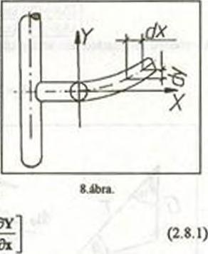 A rotorlapát DE(x) mcrcvségeloszlás-függvényénck, és m(x) tömegeloszlásfüggvényének meghatározása az egyes metszetekben mért értékekre függvénygörbe illesztésével a MATLAB programcsomag POLIF1T nevű