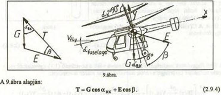 StíUgylMJXJ 2.9. A számítás eredményének ellenőrzése: Vonócrőszámitás az impulzus-tétel és a P(x,t) függvény segítségével. A P(x,t) lapátmenti eredőjének F(t) meghatározása garfikus integrálással 0.
